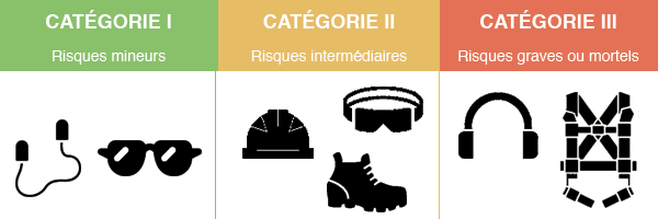 EPI Défi-Mat Jardin